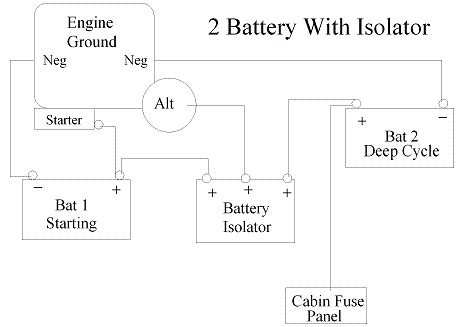 marine dual engine battery isolator relay wiring